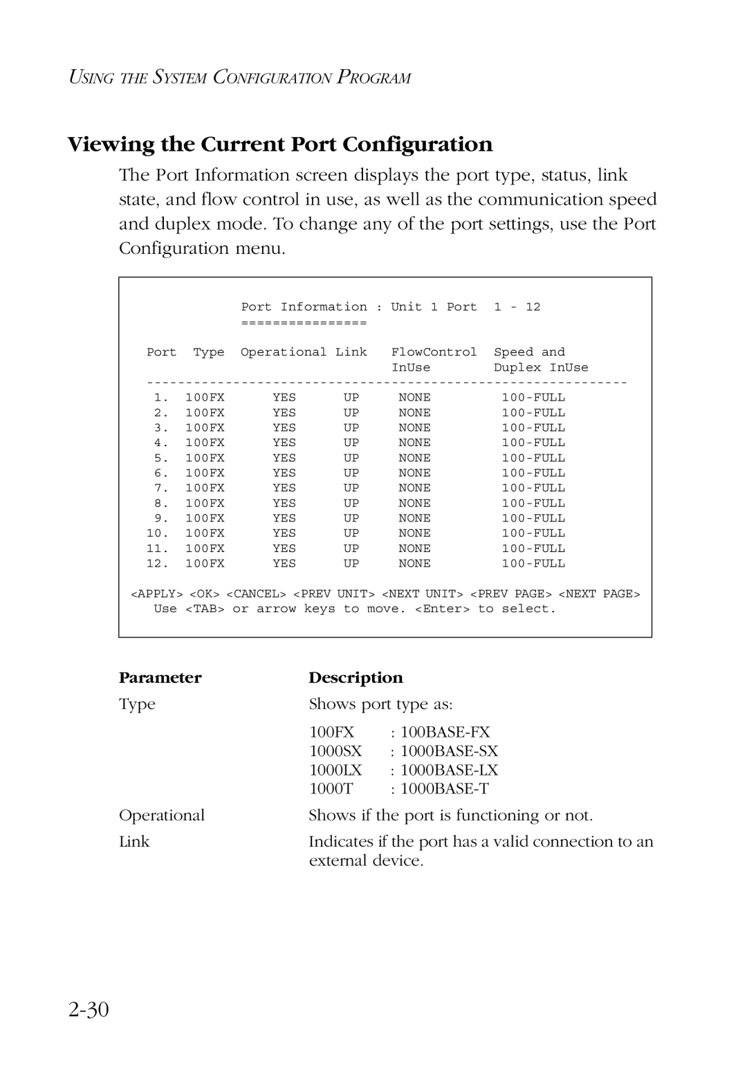 SMC Networks SMC6924VF manual Viewing the Current Port Configuration 