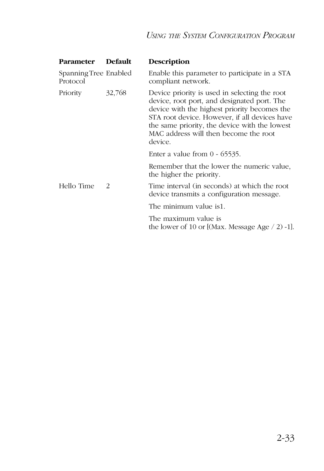 SMC Networks SMC6924VF manual Parameter Default Description 