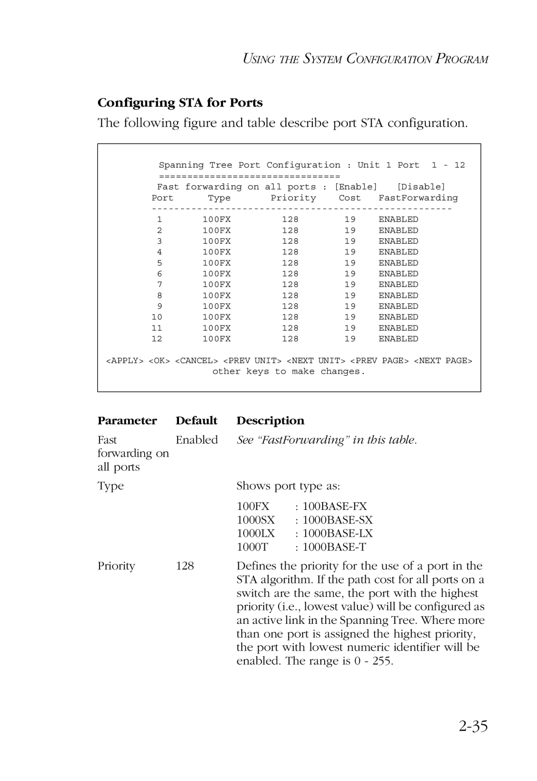 SMC Networks SMC6924VF manual Configuring STA for Ports, Following figure and table describe port STA configuration 