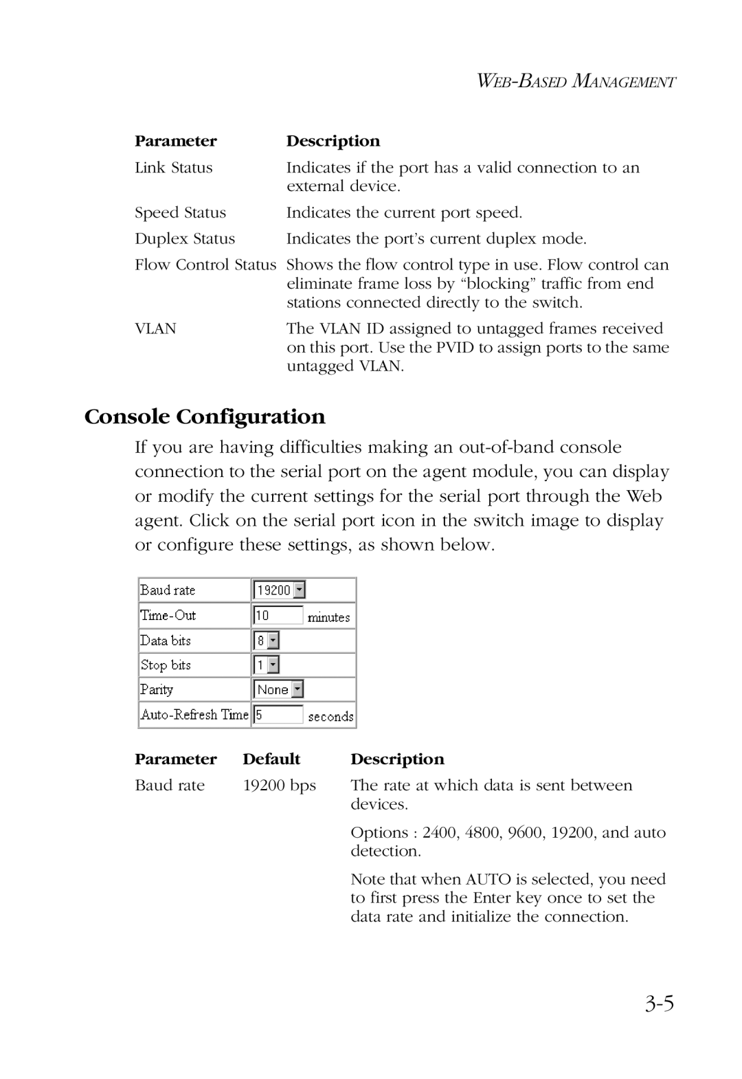 SMC Networks SMC6924VF manual Console Configuration, Vlan 