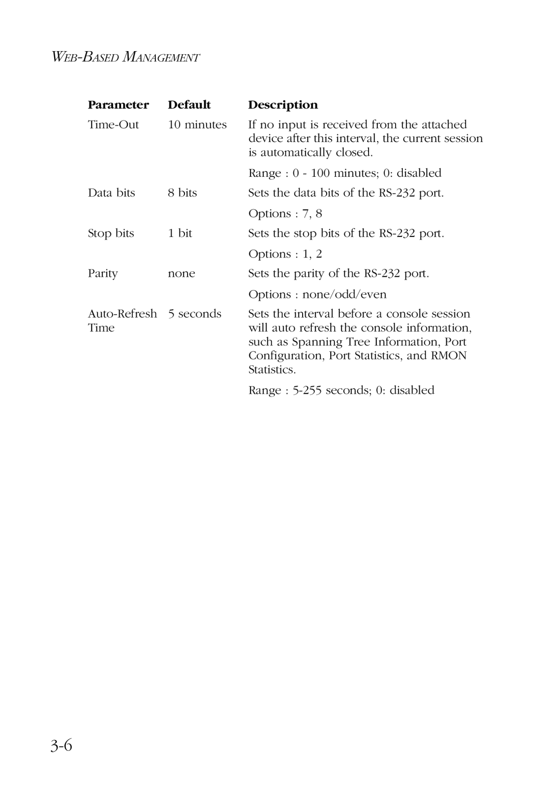 SMC Networks SMC6924VF manual Parameter Default Description 