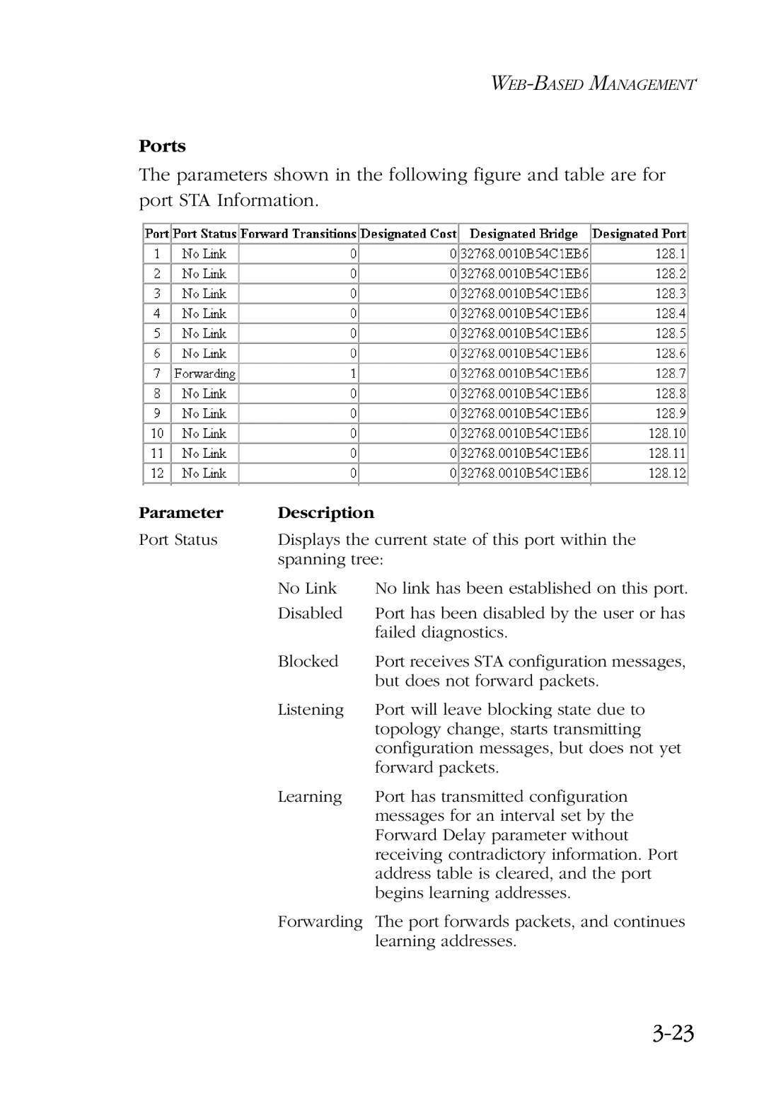 SMC Networks SMC6924VF manual 3-23, Ports, Parameter, Description 