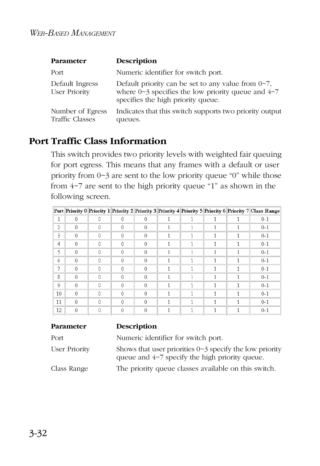 SMC Networks SMC6924VF manual Port Traffic Class Information, 3-32, Web-Based Management 