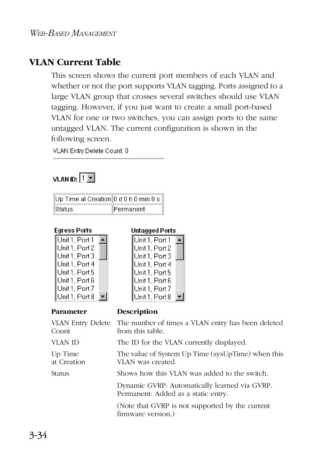 SMC Networks SMC6924VF manual VLAN Current Table, 3-34, Parameter, Description 