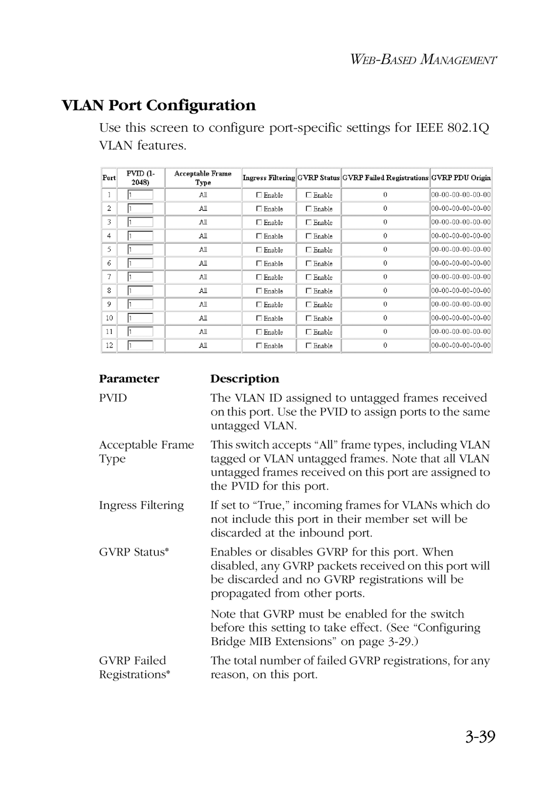 SMC Networks SMC6924VF manual VLAN Port Configuration, 3-39, Parameter, Description 