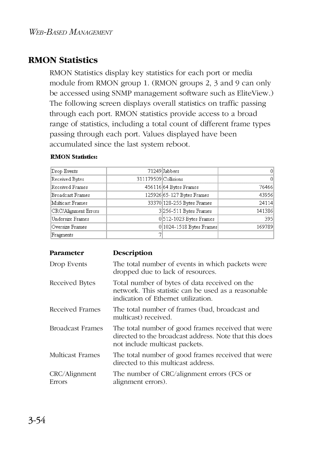 SMC Networks SMC6924VF manual RMON Statistics, 3-54 