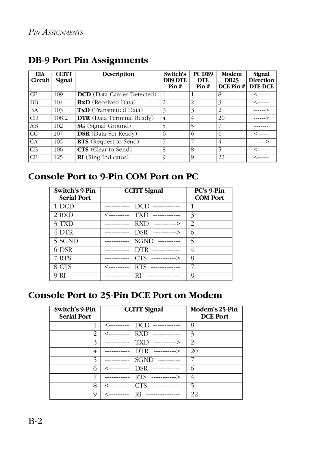 SMC Networks SMC6924VF manual DB-9 Port Pin Assignments, Console Port to 9-Pin COM Port on PC 