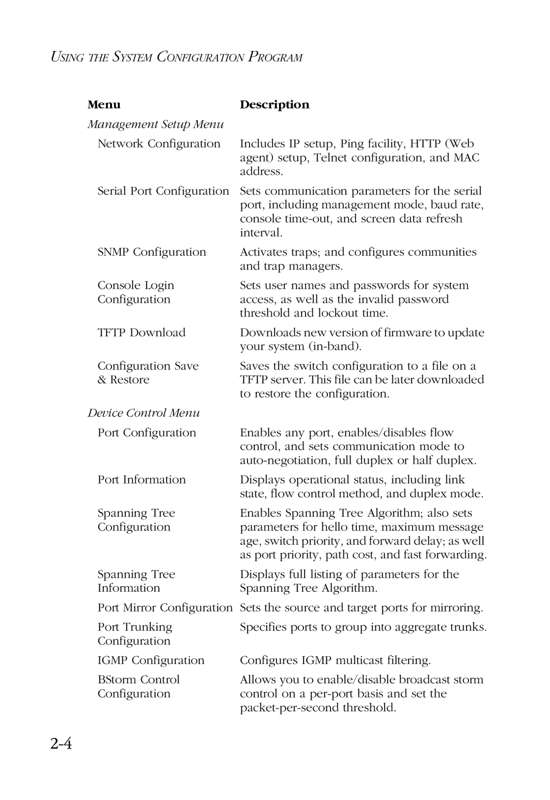 SMC Networks SMC6924VF manual Menu, Description 