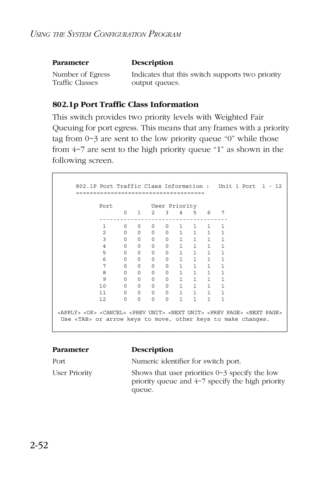 SMC Networks SMC6924VF manual 2-52, 802.1p Port Traffic Class Information 