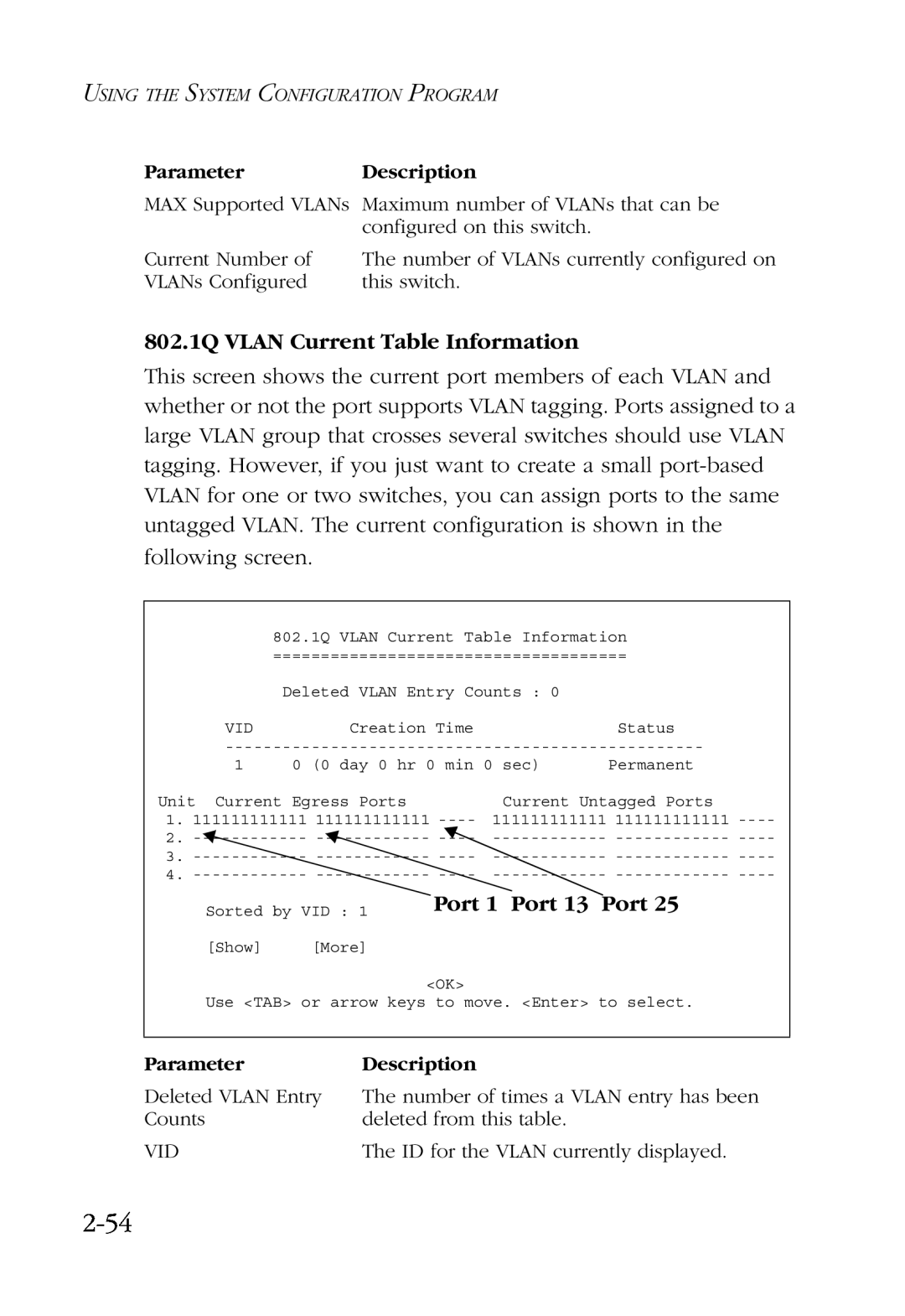SMC Networks SMC6924VF manual 2-54, 802.1Q VLAN Current Table Information, Port 1 Port 13 Port 
