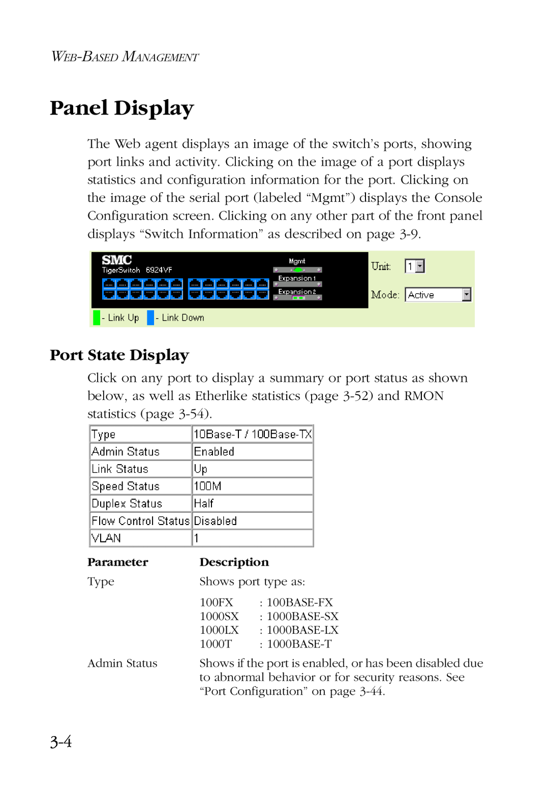 SMC Networks SMC6924VF manual Panel Display, Port State Display 