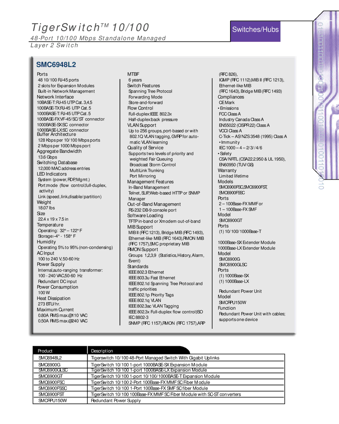 SMC Networks SMC6948L2 manual 