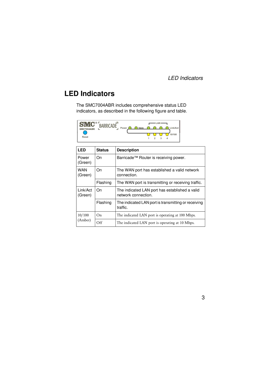 SMC Networks SMC7004ABR V.2 manual LED Indicators 