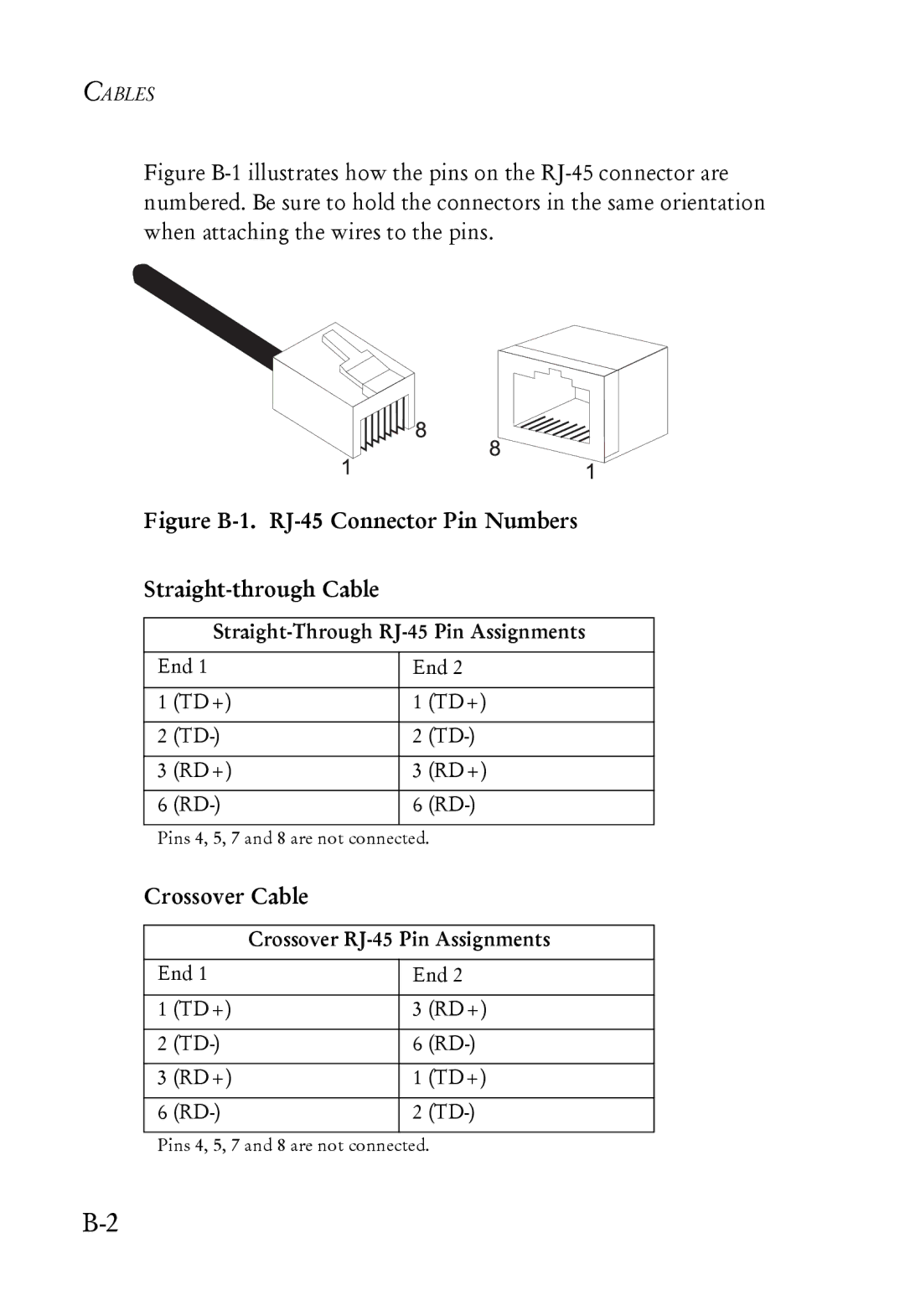 SMC Networks SMC7004ABR manual Crossover Cable 