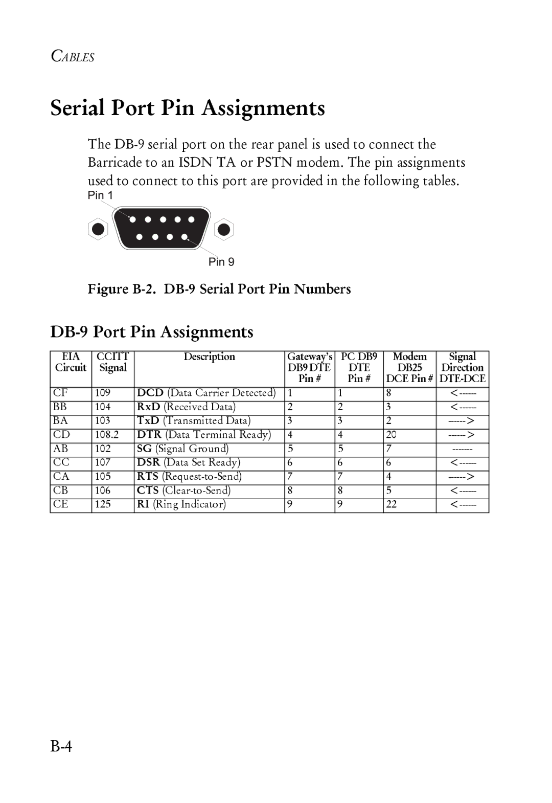 SMC Networks SMC7004ABR manual Serial Port Pin Assignments, DB-9 Port Pin Assignments 