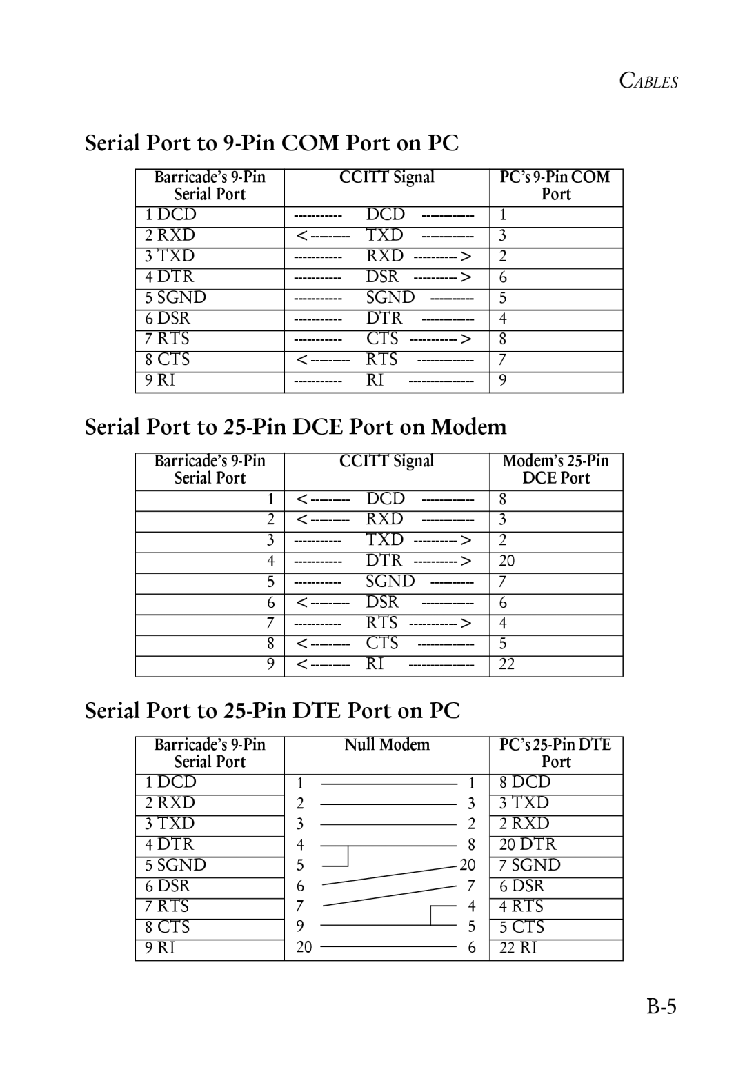 SMC Networks SMC7004ABR manual Serial Port to 9-Pin COM Port on PC, Serial Port to 25-Pin DCE Port on Modem 