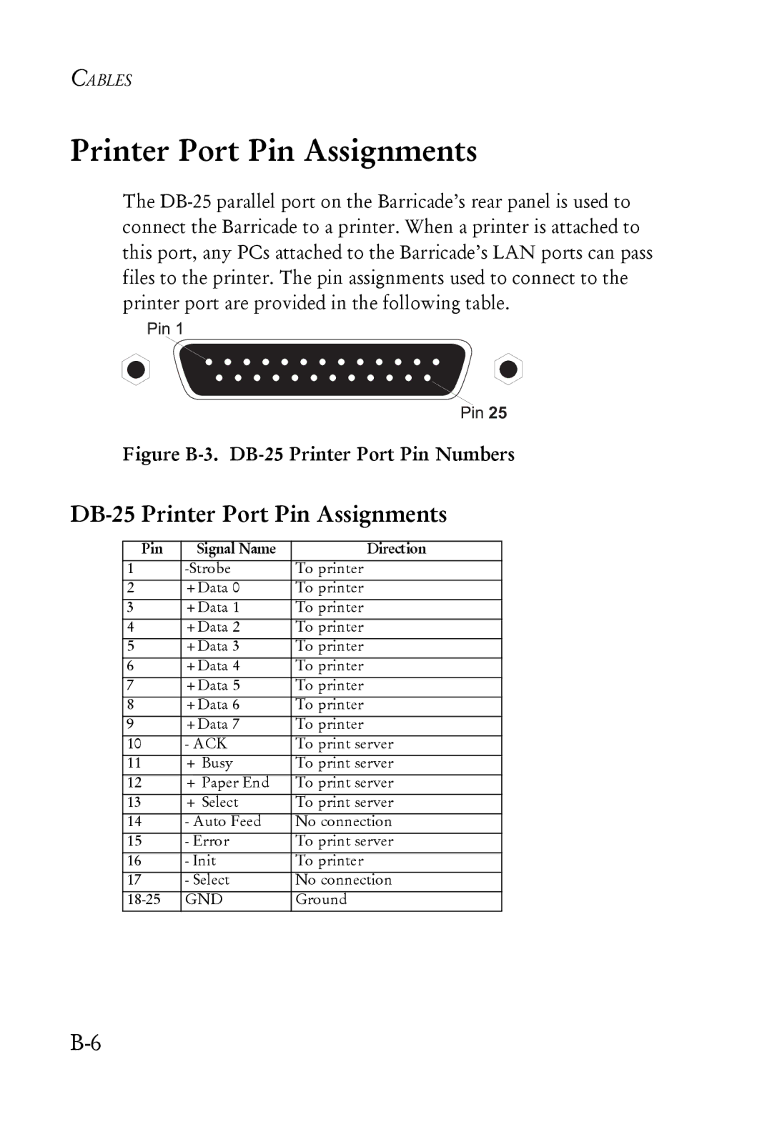 SMC Networks SMC7004ABR manual DB-25 Printer Port Pin Assignments 