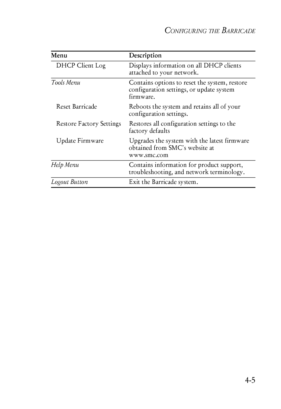 SMC Networks SMC7004ABR manual Menu Description 