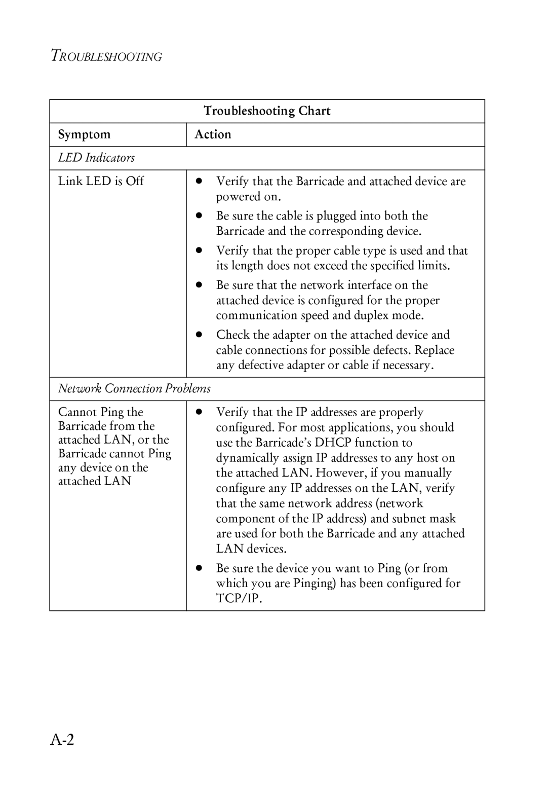 SMC Networks SMC7004ABR manual Tcp/Ip 