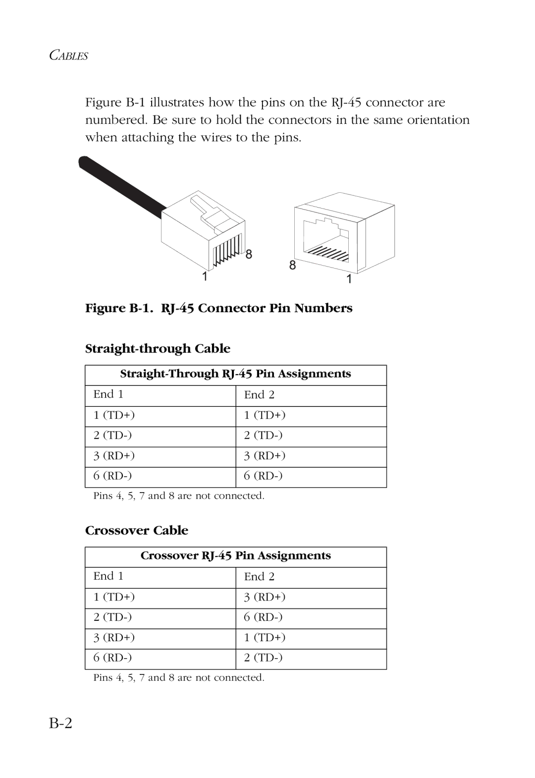 SMC Networks SMC7004AWBR manual Crossover Cable 