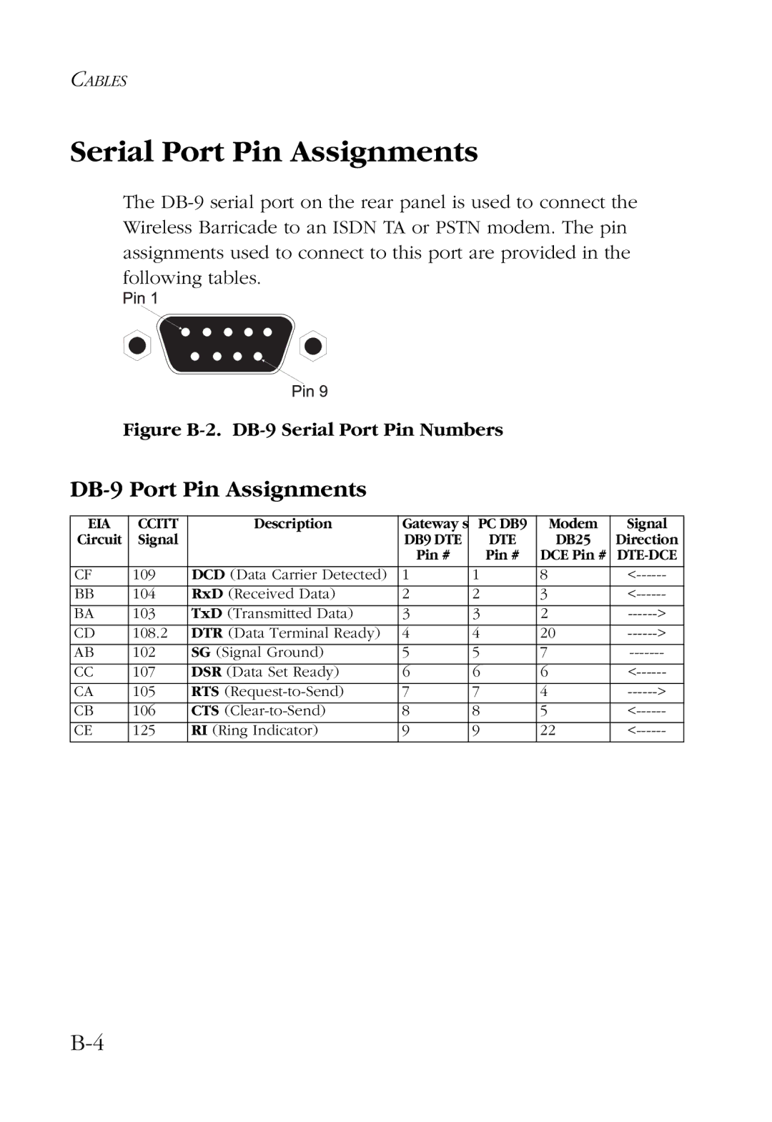 SMC Networks SMC7004AWBR manual Serial Port Pin Assignments, DB-9 Port Pin Assignments 