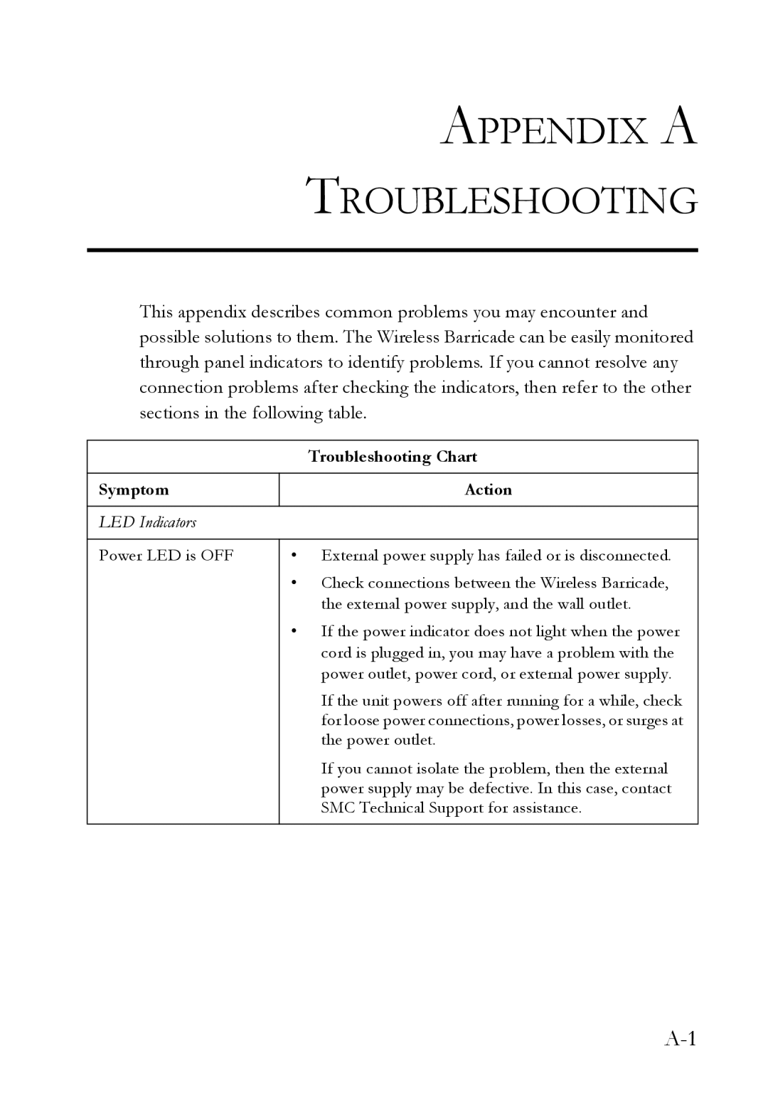 SMC Networks SMC7004VWBR manual Appendix a Troubleshooting 