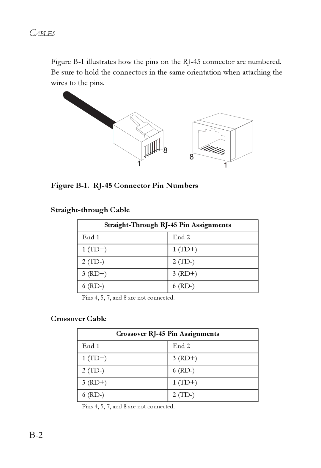 SMC Networks SMC7004VWBR manual Crossover Cable 