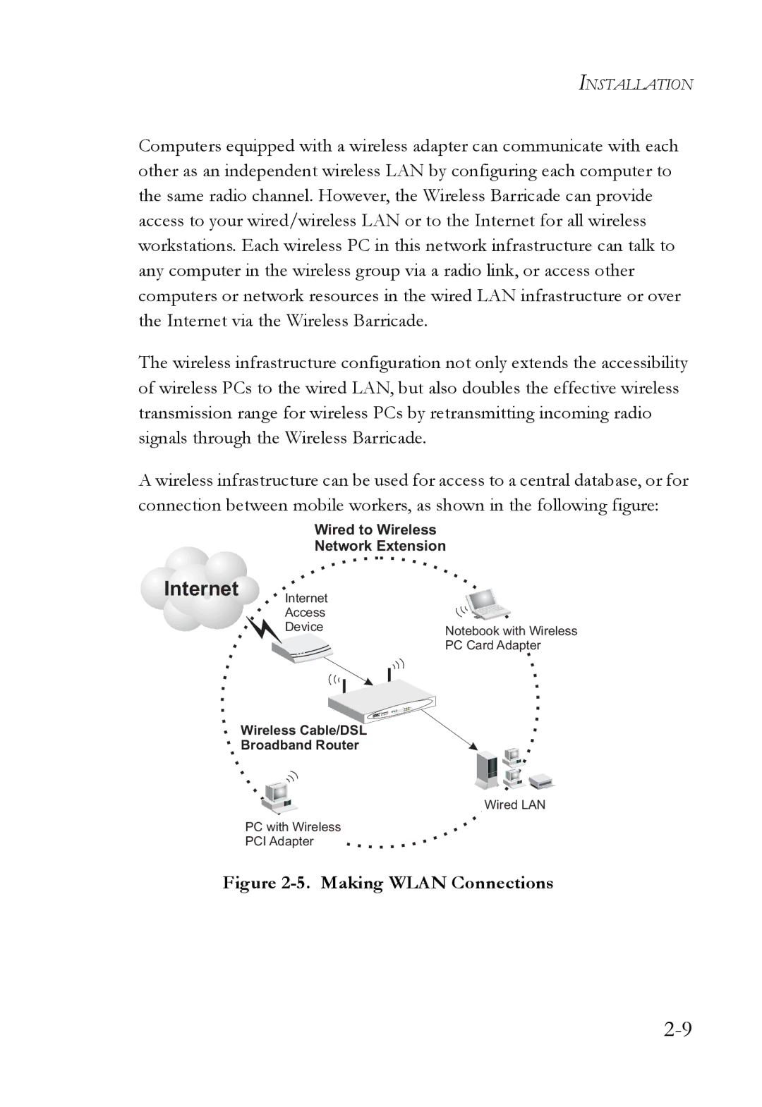 SMC Networks SMC7004VWBR manual Internet 