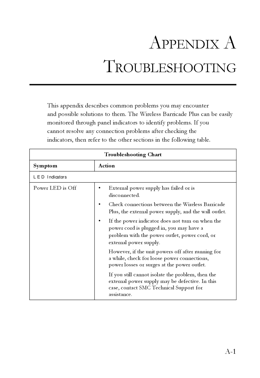 SMC Networks SMC7004WFW manual Appendix a Troubleshooting 