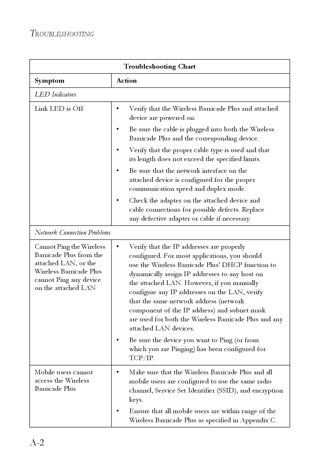 SMC Networks SMC7004WFW manual Tcp/Ip 