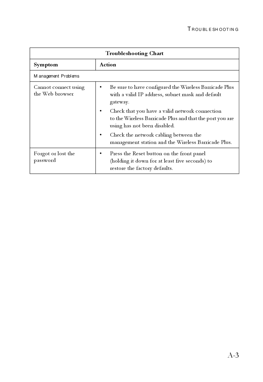 SMC Networks SMC7004WFW manual Using has not been disabled 