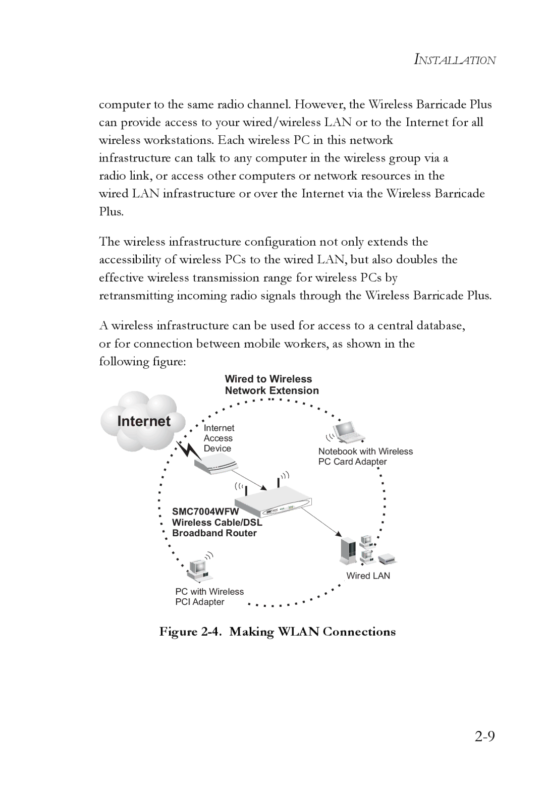 SMC Networks SMC7004WFW manual Internet 