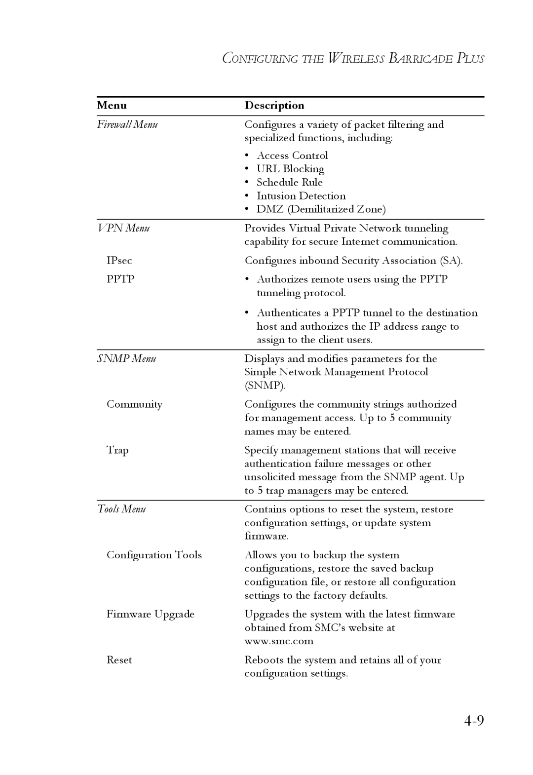 SMC Networks SMC7004WFW manual Pptp 