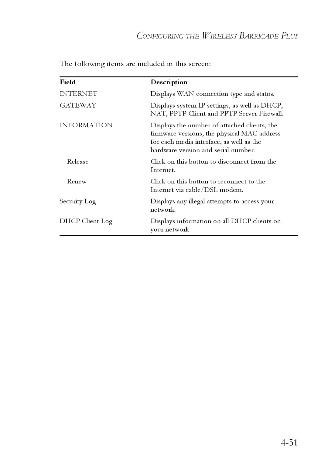 SMC Networks SMC7004WFW manual Following items are included in this screen 