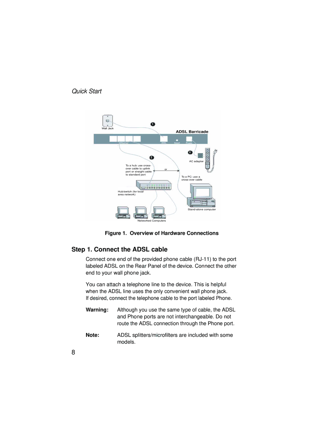 SMC Networks SMC7204BRA manual Quick Start, Connect the Adsl cable 