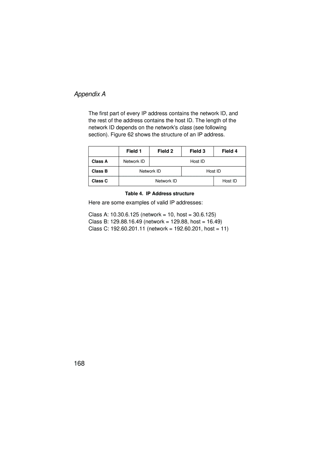 SMC Networks SMC7204BRA manual Appendix a, Network ID Host ID 