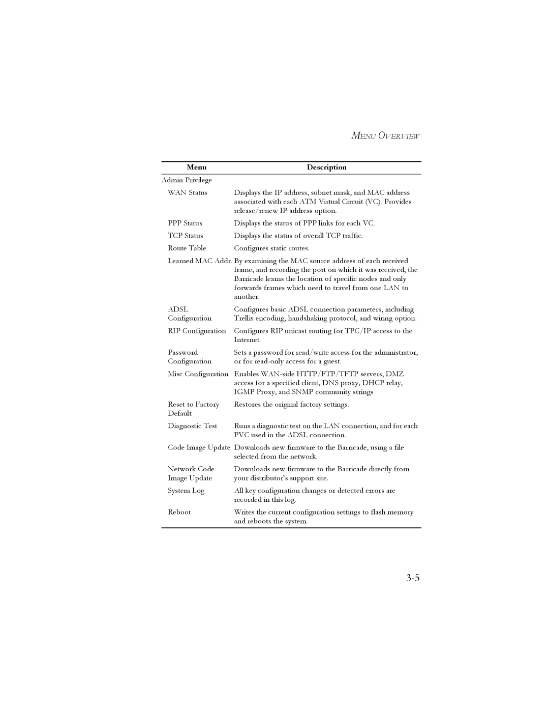 SMC Networks SMC7401BRA manual Menu Description 