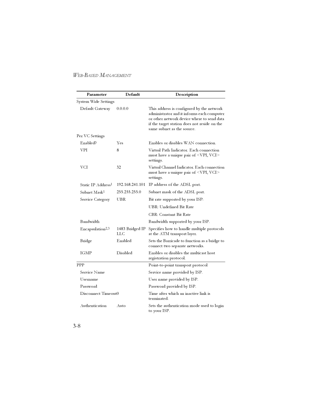 SMC Networks SMC7401BRA manual Parameter Default Description 