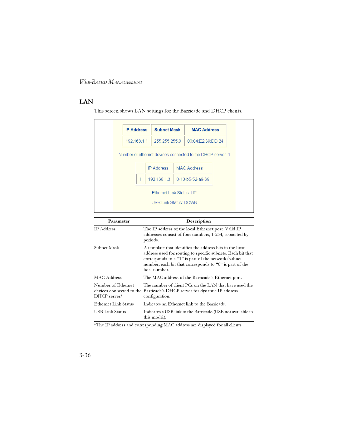 SMC Networks SMC7401BRA manual Corresponds to a 1 is part of the network/subnet 