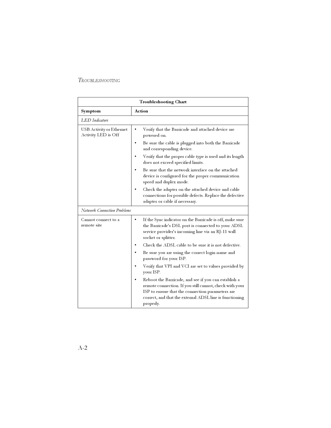 SMC Networks SMC7401BRA manual Troubleshooting 