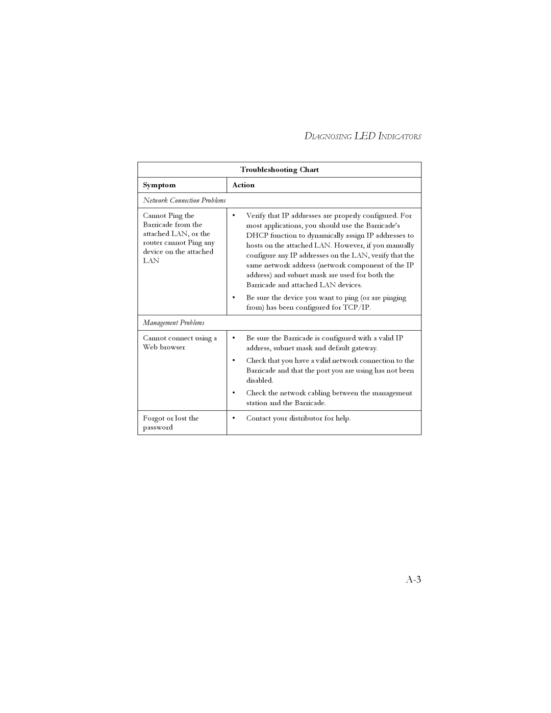 SMC Networks SMC7401BRA manual Troubleshooting Chart 