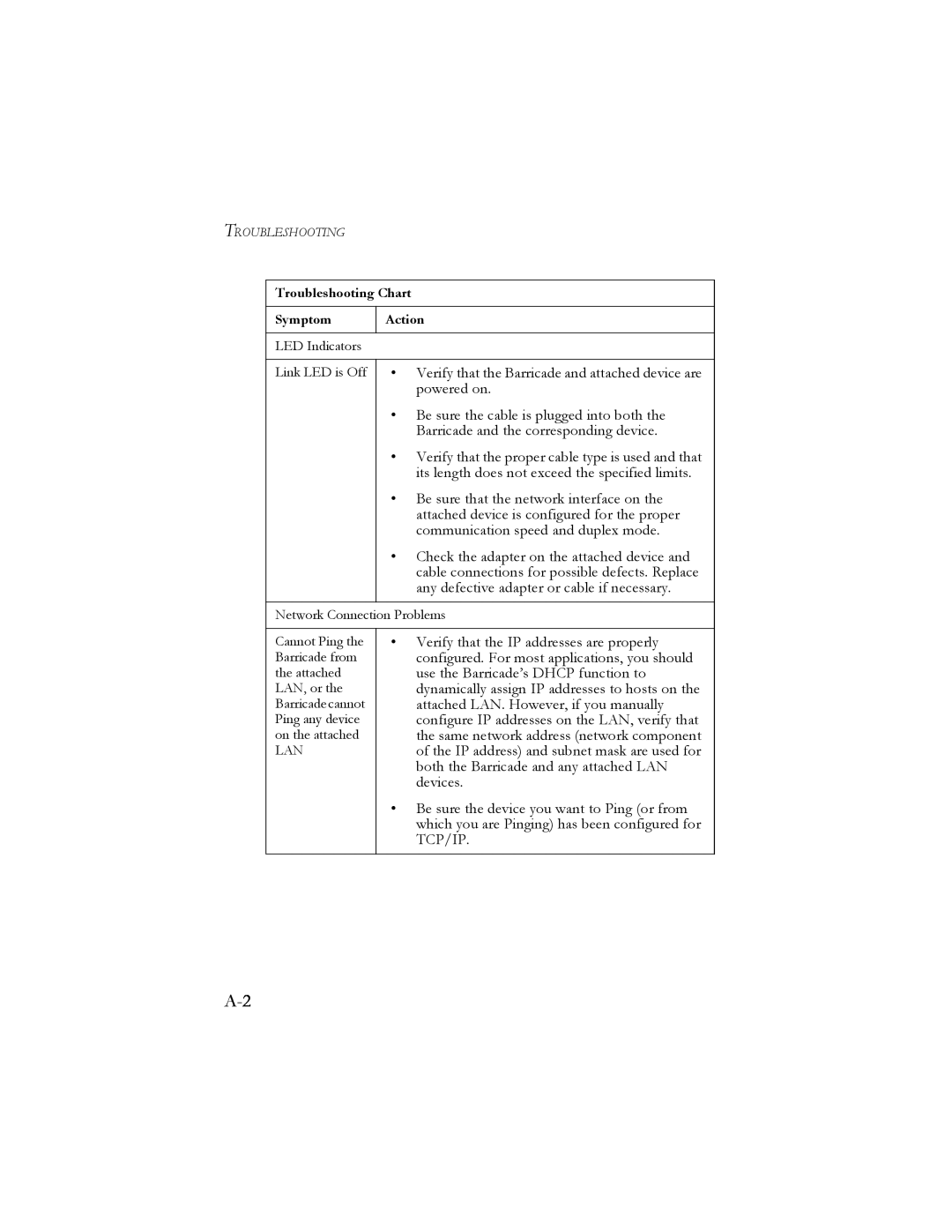 SMC Networks SMC7404BRA EU manual 