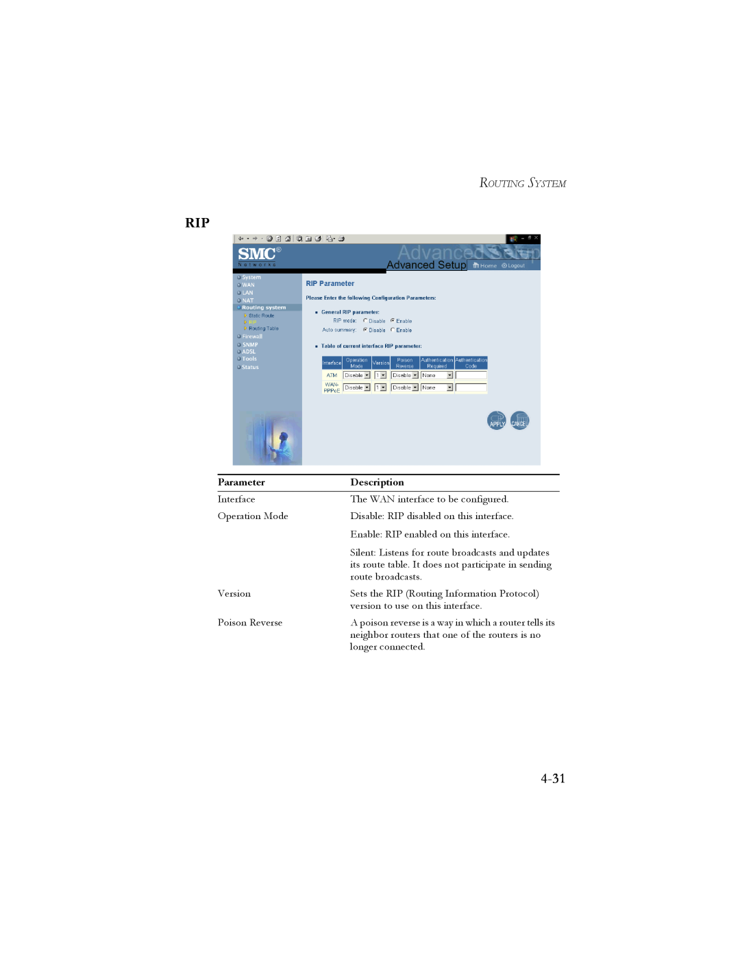 SMC Networks SMC7404BRA EU manual 4-31, Parameter, Description 