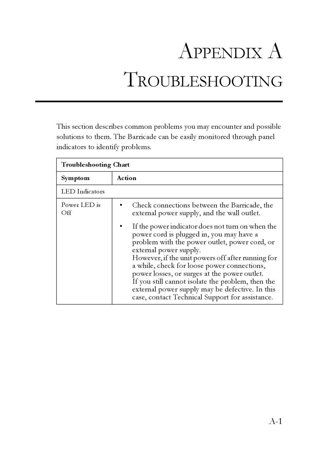 SMC Networks SMC7404WBRA manual Appendix a Troubleshooting 