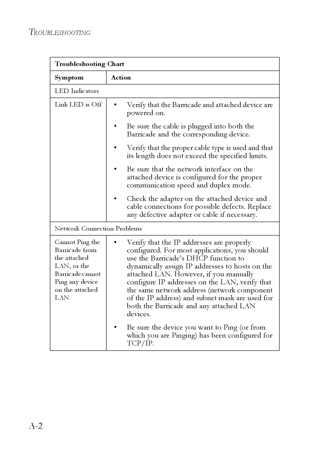 SMC Networks SMC7404WBRA manual Tcp/Ip 