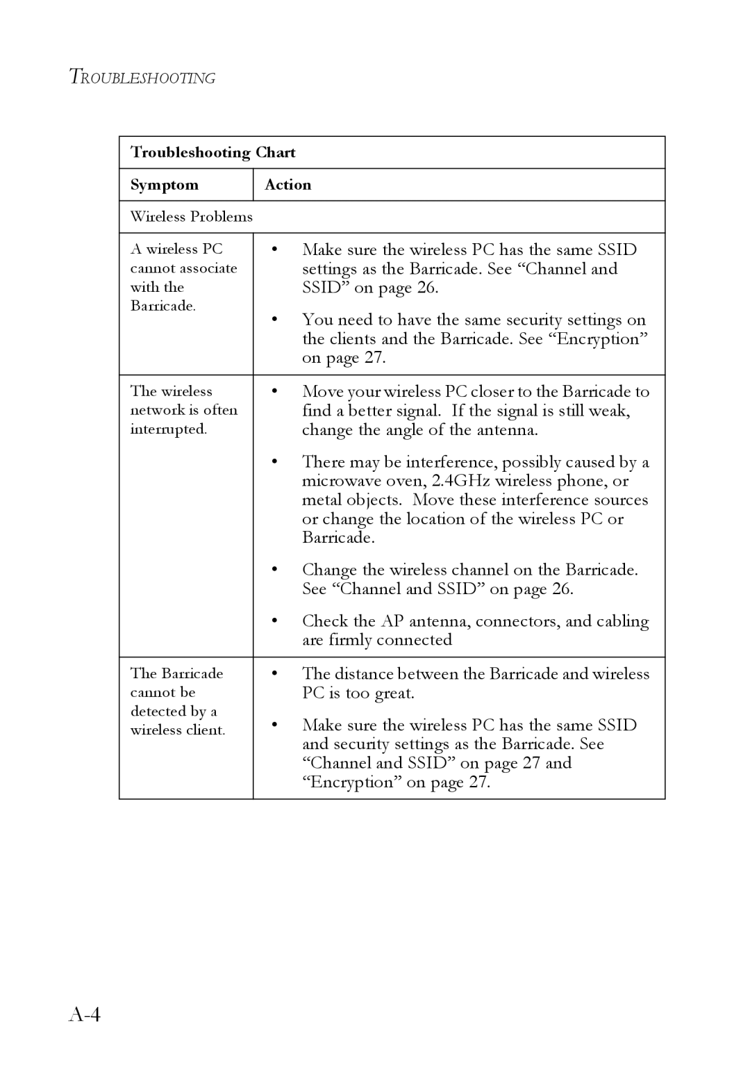 SMC Networks SMC7404WBRA manual Make sure the wireless PC has the same Ssid 