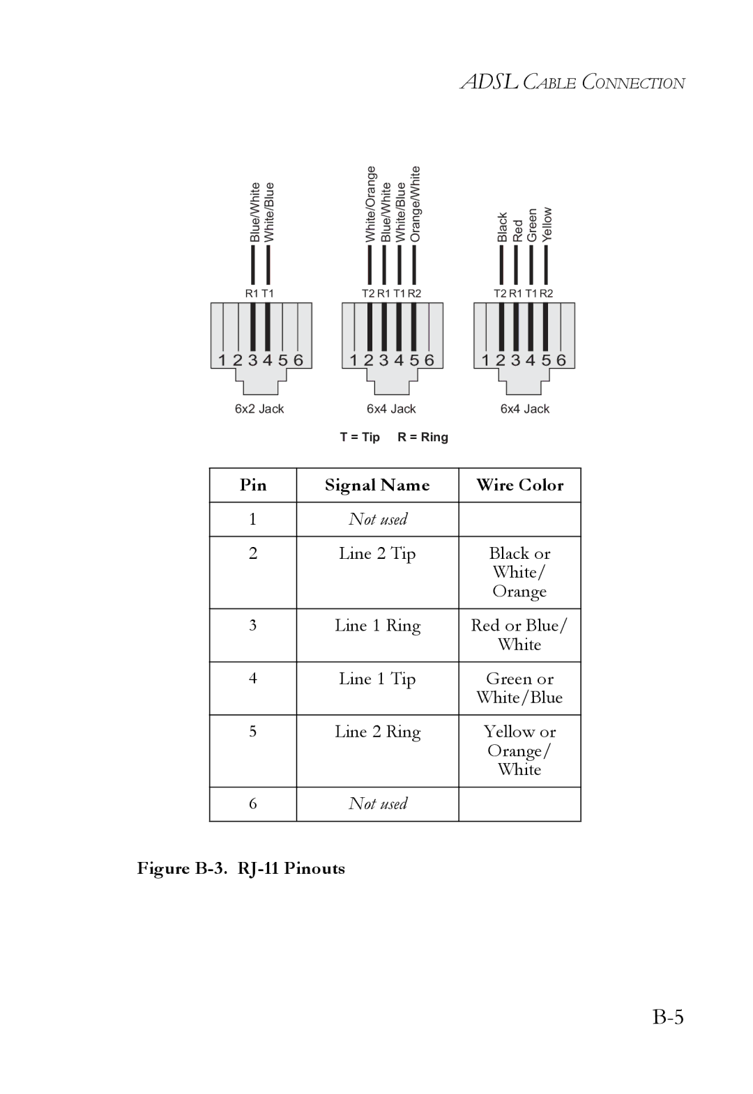 SMC Networks SMC7404WBRA manual Pin Signal Name, Figure B-3. RJ-11 Pinouts 