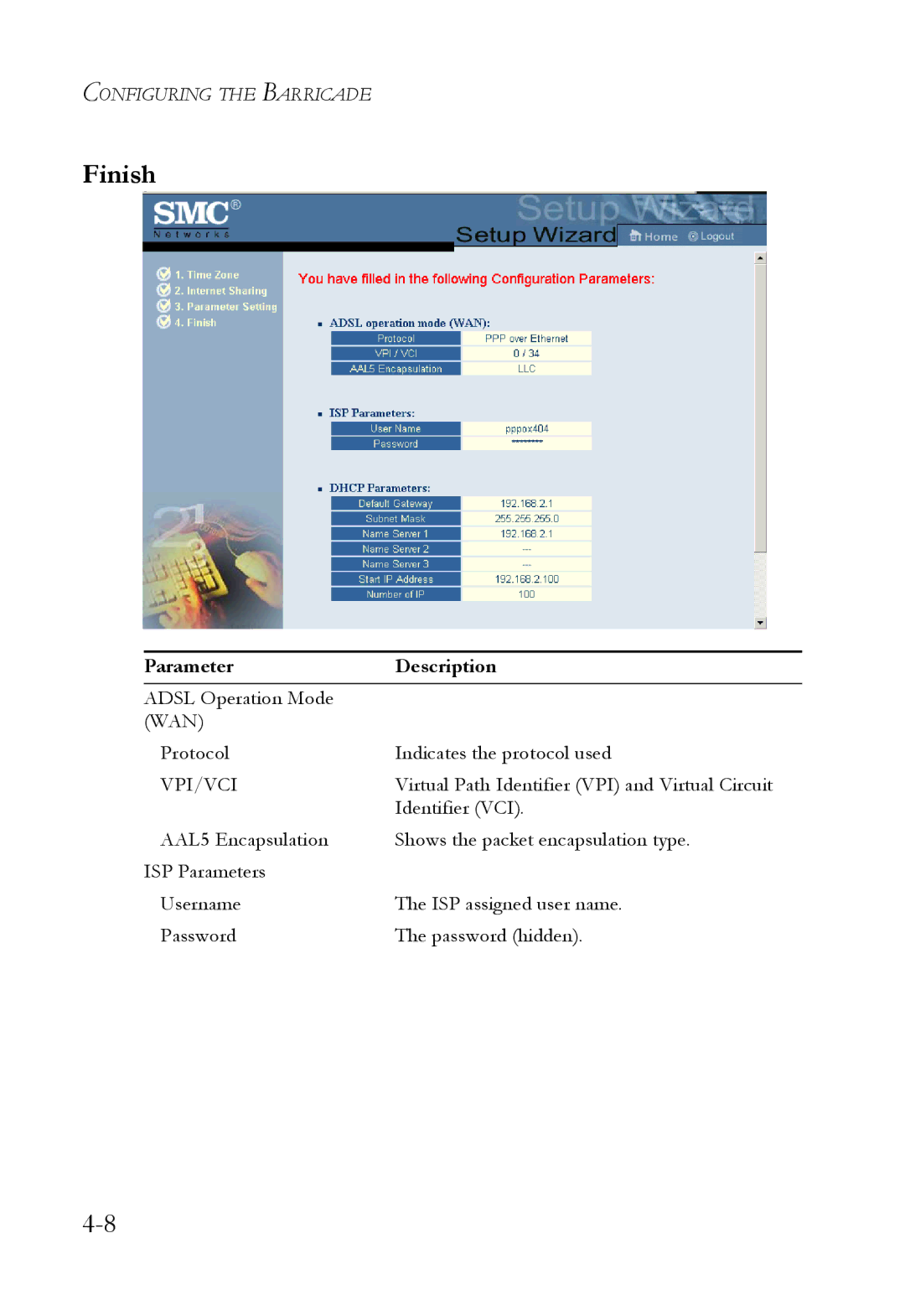 SMC Networks SMC7404WBRA manual Adsl Operation Mode 