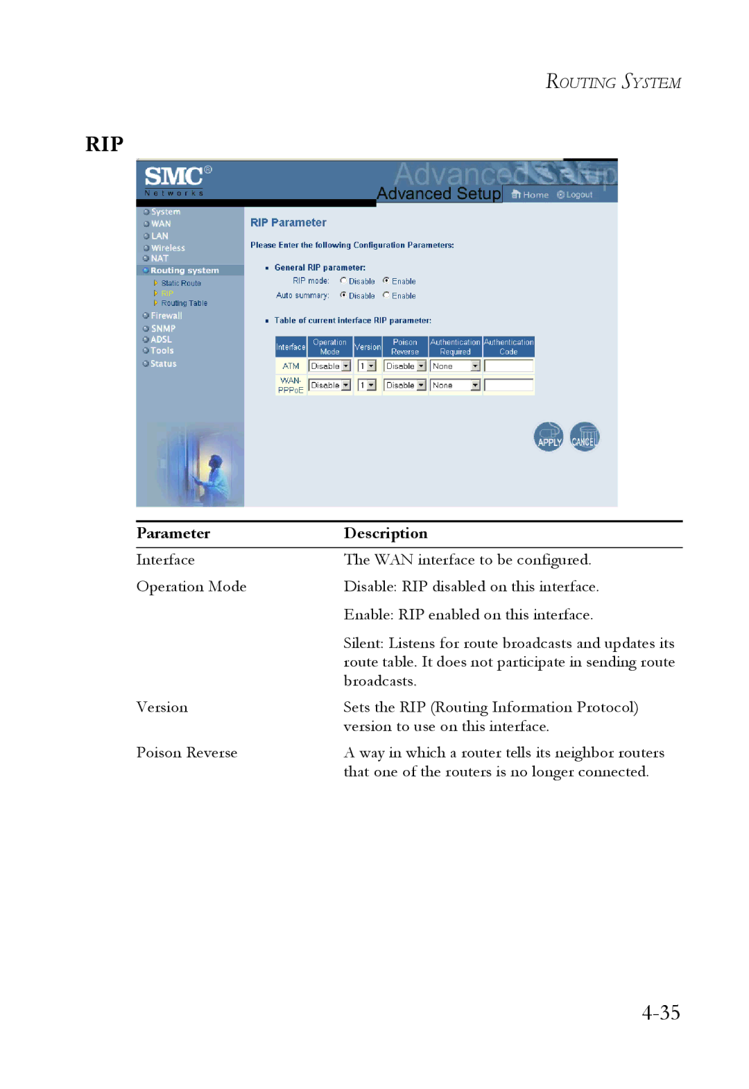 SMC Networks SMC7404WBRA manual Rip 