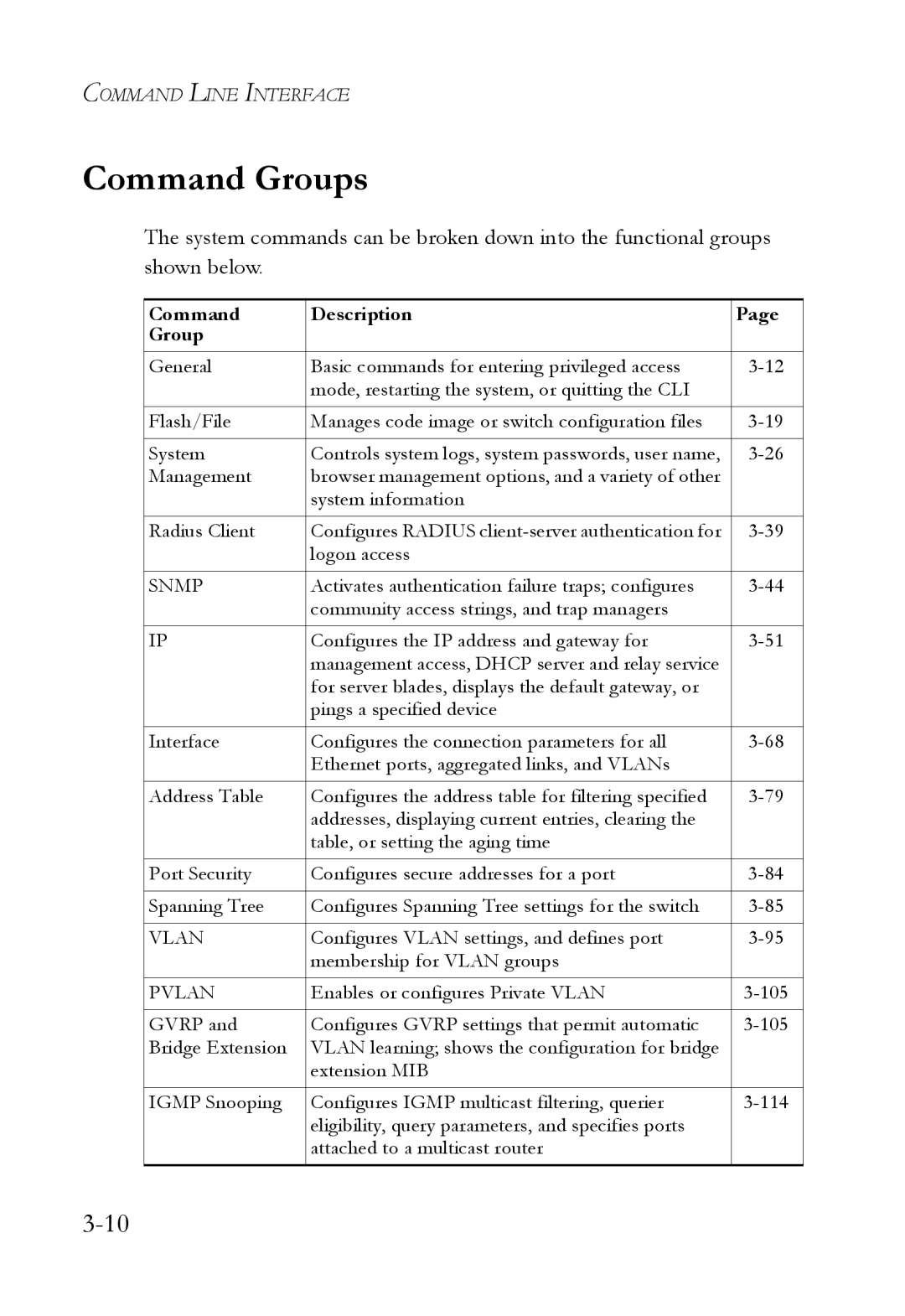 SMC Networks SMC7724M/VSW manual Command Groups, Command Description Group 